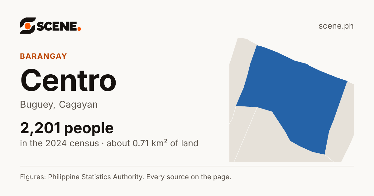 Centro, Buguey, barangay: 2,201 people in the 2024 census