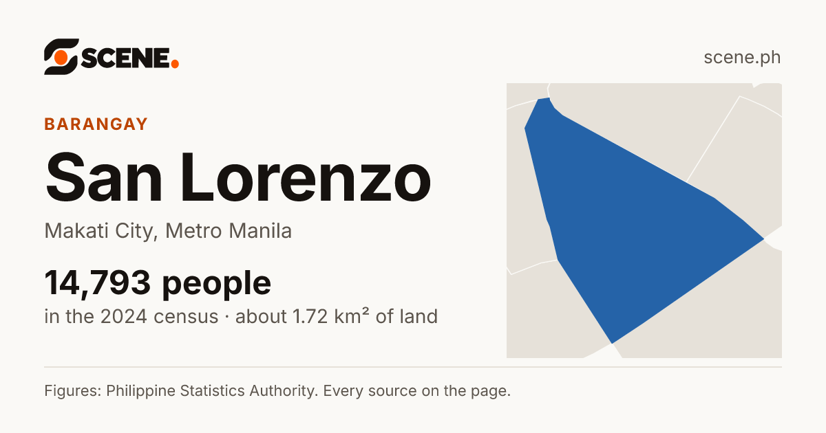 San Lorenzo, Makati City, barangay: 14,793 people in the 2024 census