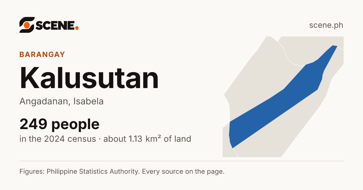 Kalusutan, Angadanan, barangay: 249 people in the 2024 census