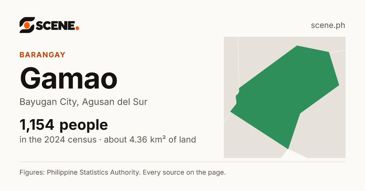 Gamao, Bayugan City, barangay: 1,154 people in the 2024 census
