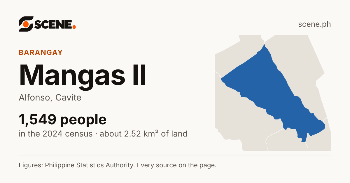 Mangas II, Alfonso, barangay: 1,549 people in the 2024 census