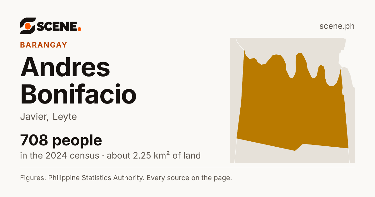Andres Bonifacio, Javier, barangay: 708 people in the 2024 census