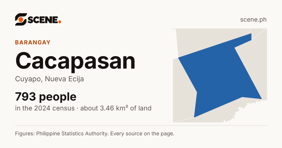 Cacapasan, Cuyapo, barangay: 793 people in the 2024 census