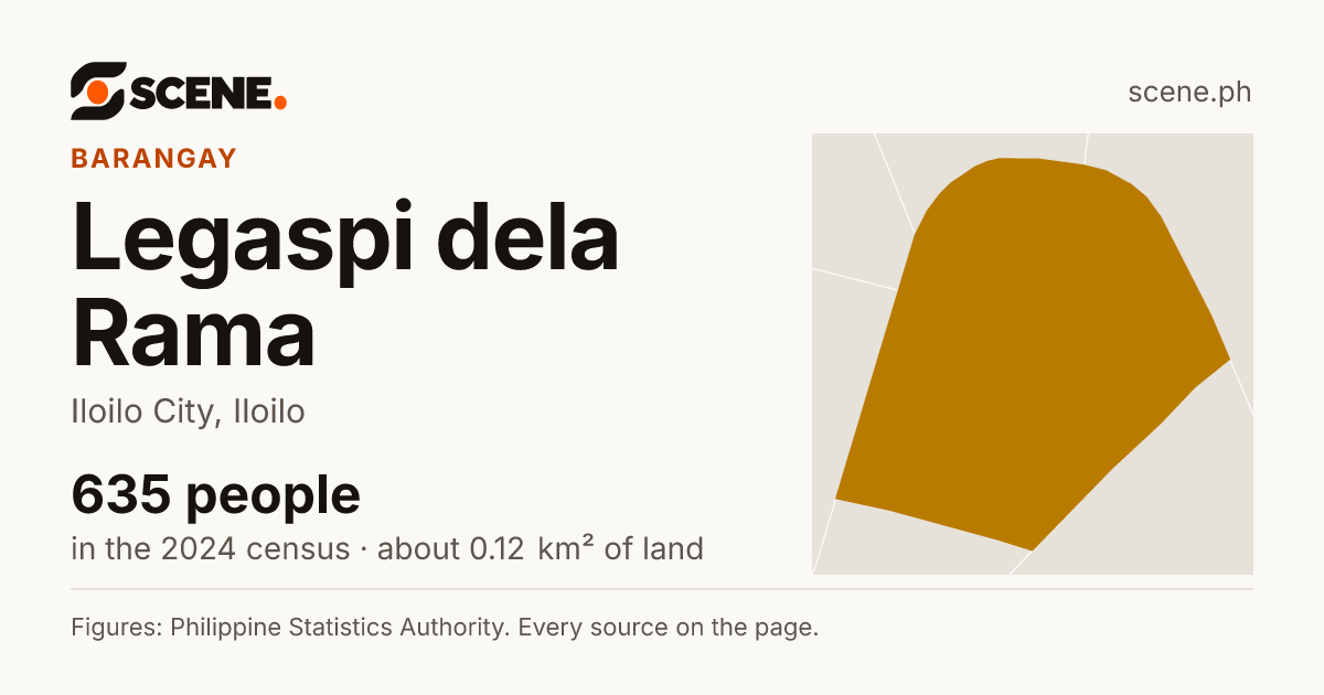 Legaspi dela Rama, Iloilo City, barangay: 635 people in the 2024 census