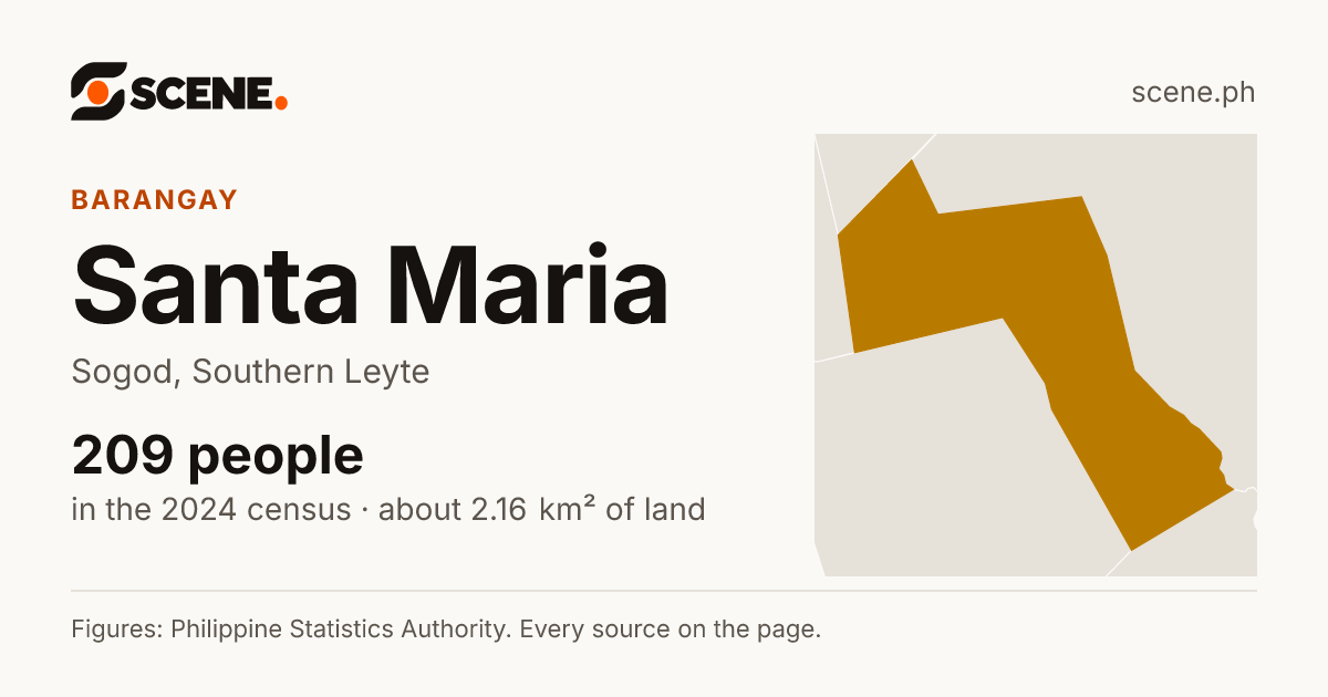 Santa Maria, Sogod, barangay: 209 people in the 2024 census