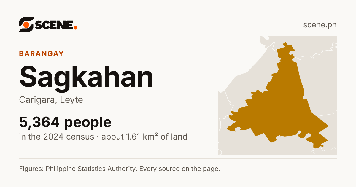 Sagkahan, Carigara, barangay: 5,364 people in the 2024 census