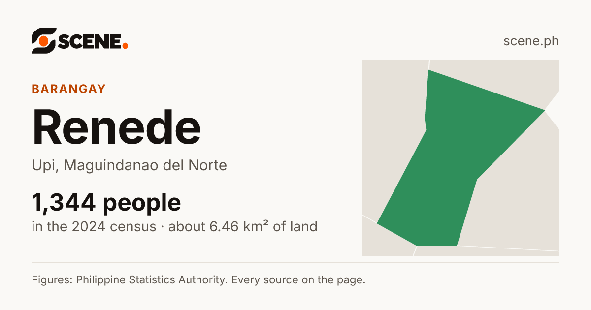 Renede, Upi, barangay: 1,344 people in the 2024 census