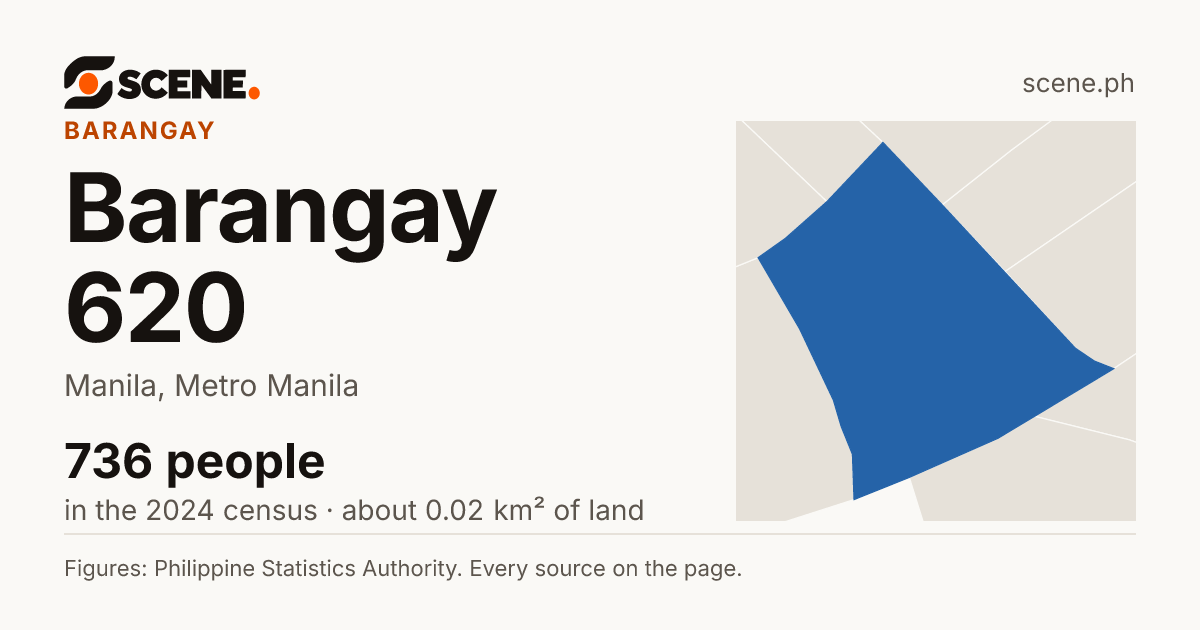 Barangay 620, Manila, barangay: 736 people in the 2024 census