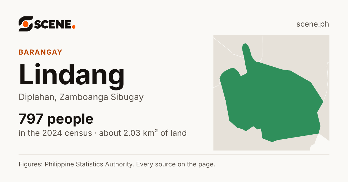 Lindang, Diplahan, barangay: 797 people in the 2024 census