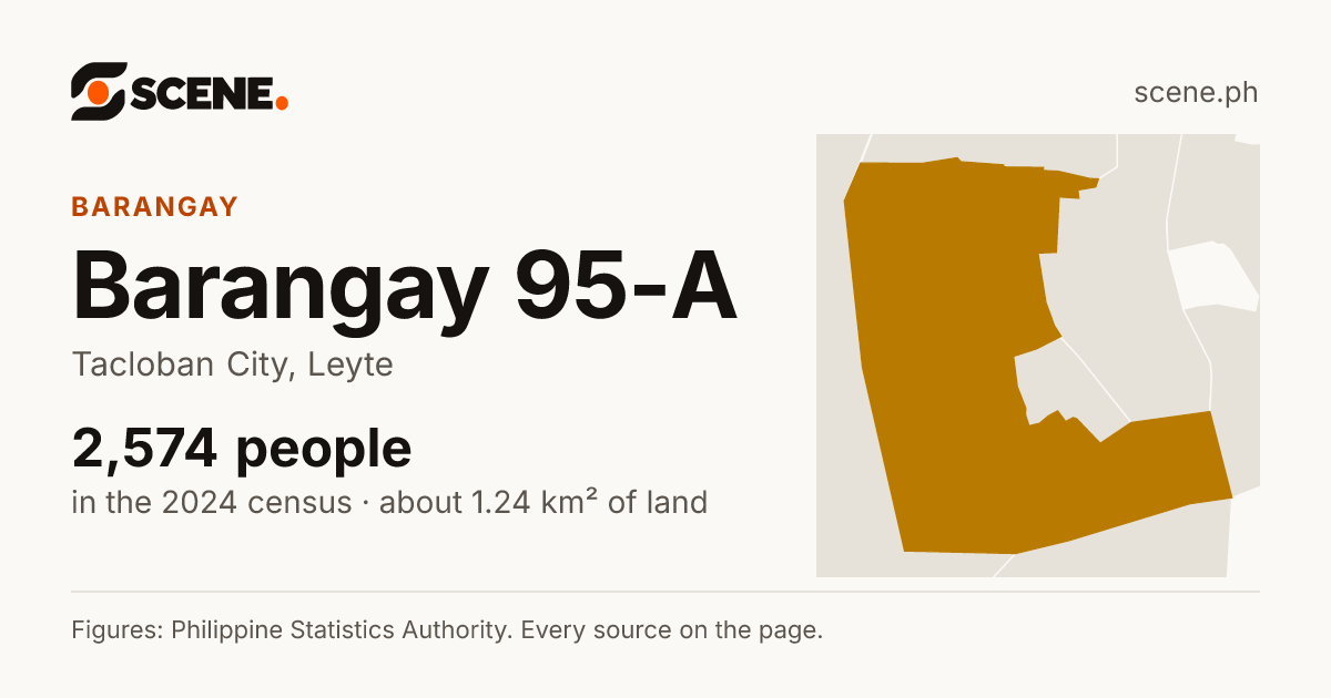 Barangay 95-A, Tacloban City, barangay: 2,574 people in the 2024 census
