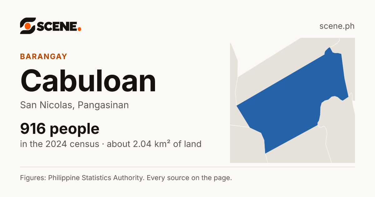 Cabuloan, San Nicolas, barangay: 916 people in the 2024 census