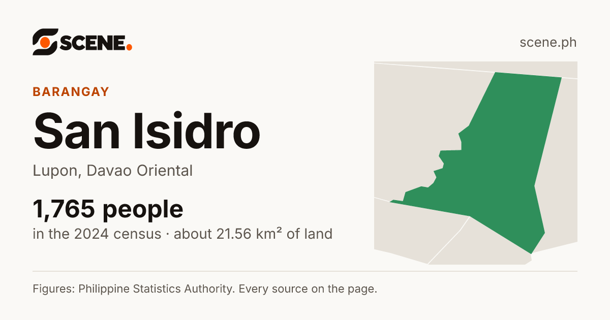 San Isidro, Lupon, barangay: 1,765 people in the 2024 census