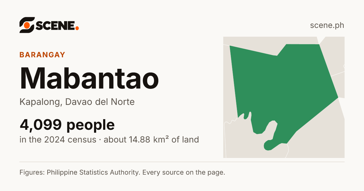 Mabantao, Kapalong, barangay: 4,099 people in the 2024 census