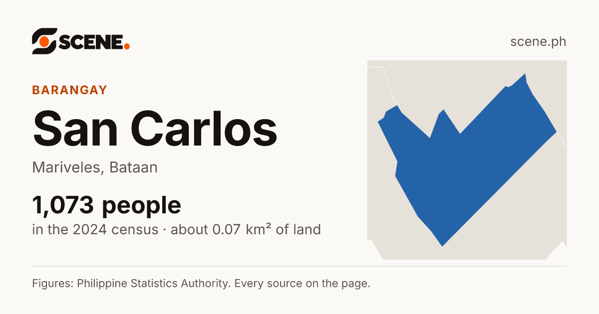 San Carlos, Mariveles, barangay: 1,073 people in the 2024 census