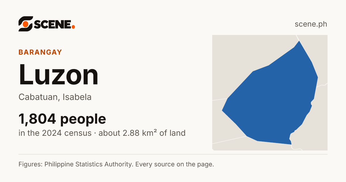 Luzon, Cabatuan, barangay: 1,804 people in the 2024 census