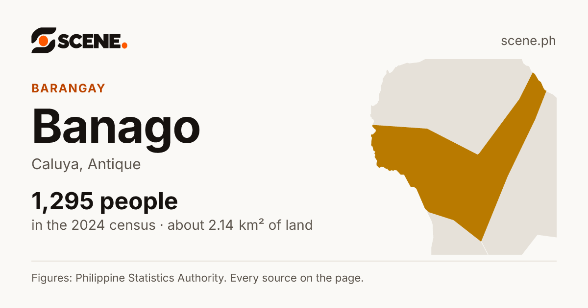 Banago, Caluya, barangay: 1,295 people in the 2024 census