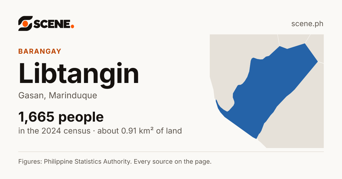 Libtangin, Gasan, barangay: 1,665 people in the 2024 census