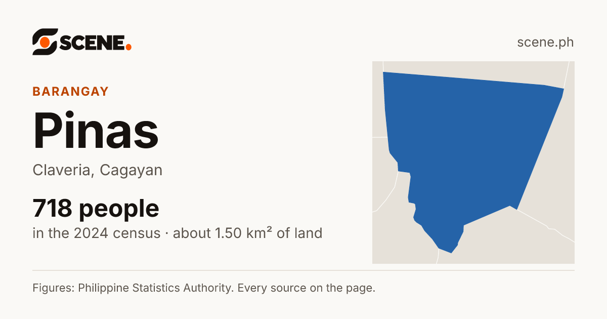 Pinas, Claveria, barangay: 718 people in the 2024 census