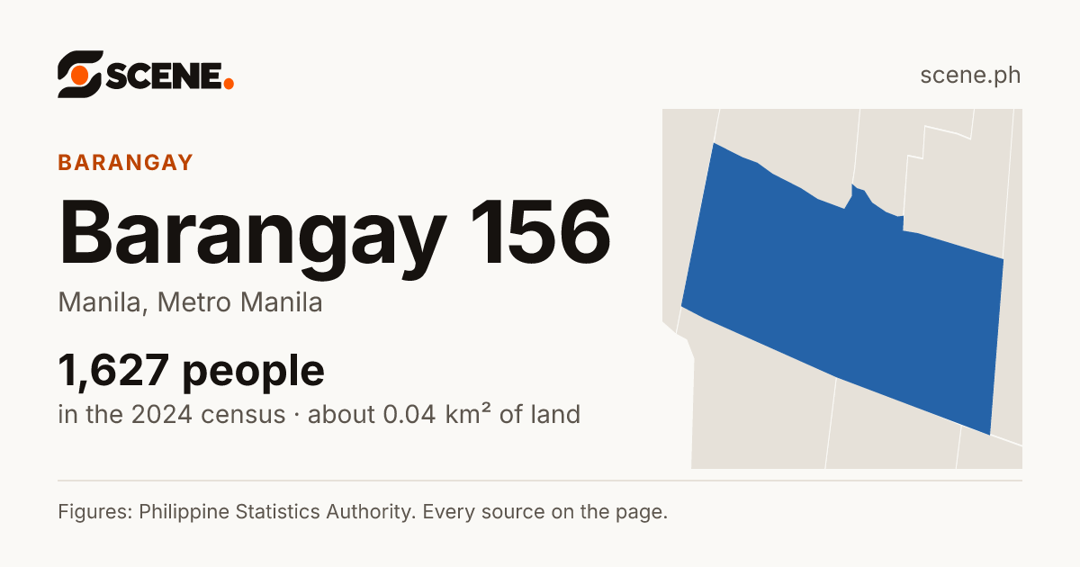 Barangay 156, Manila, barangay: 1,627 people in the 2024 census