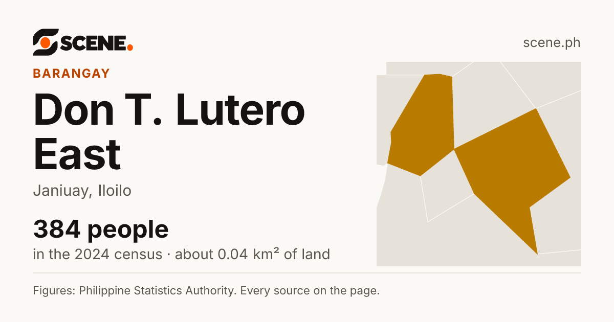 Don T. Lutero East, Janiuay, barangay: 384 people in the 2024 census