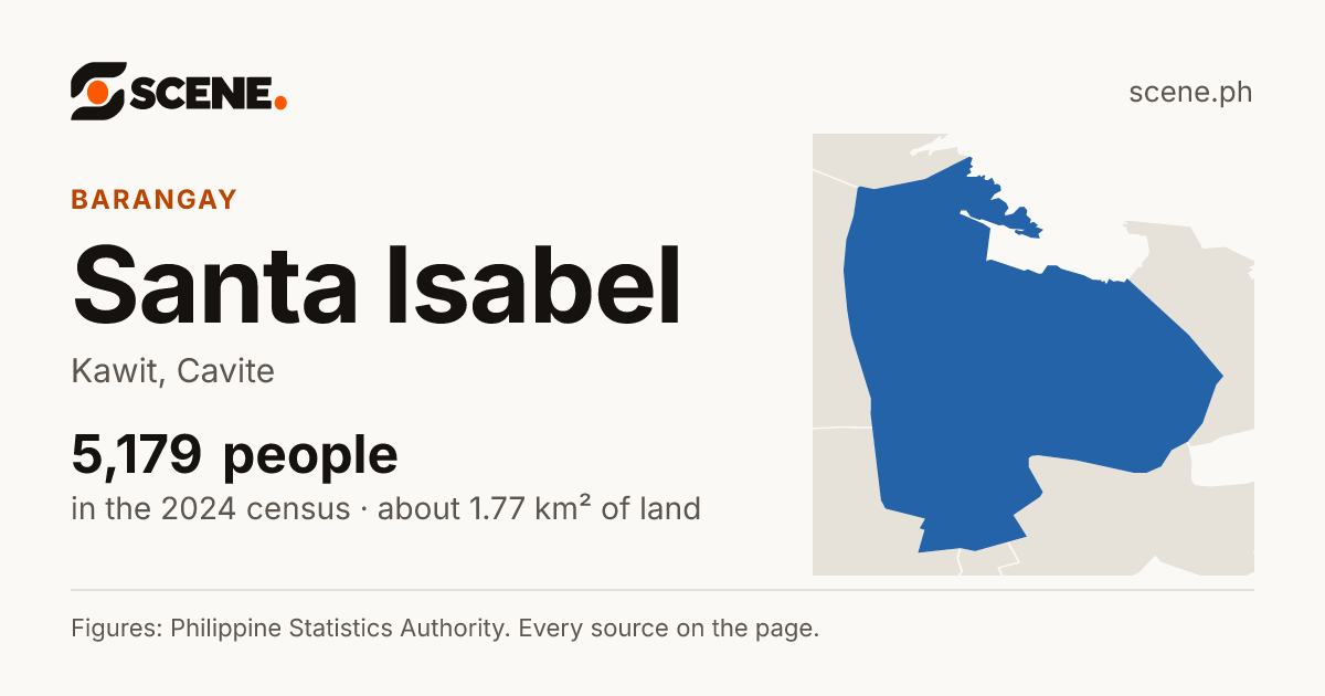 Santa Isabel, Kawit, barangay: 5,179 people in the 2024 census