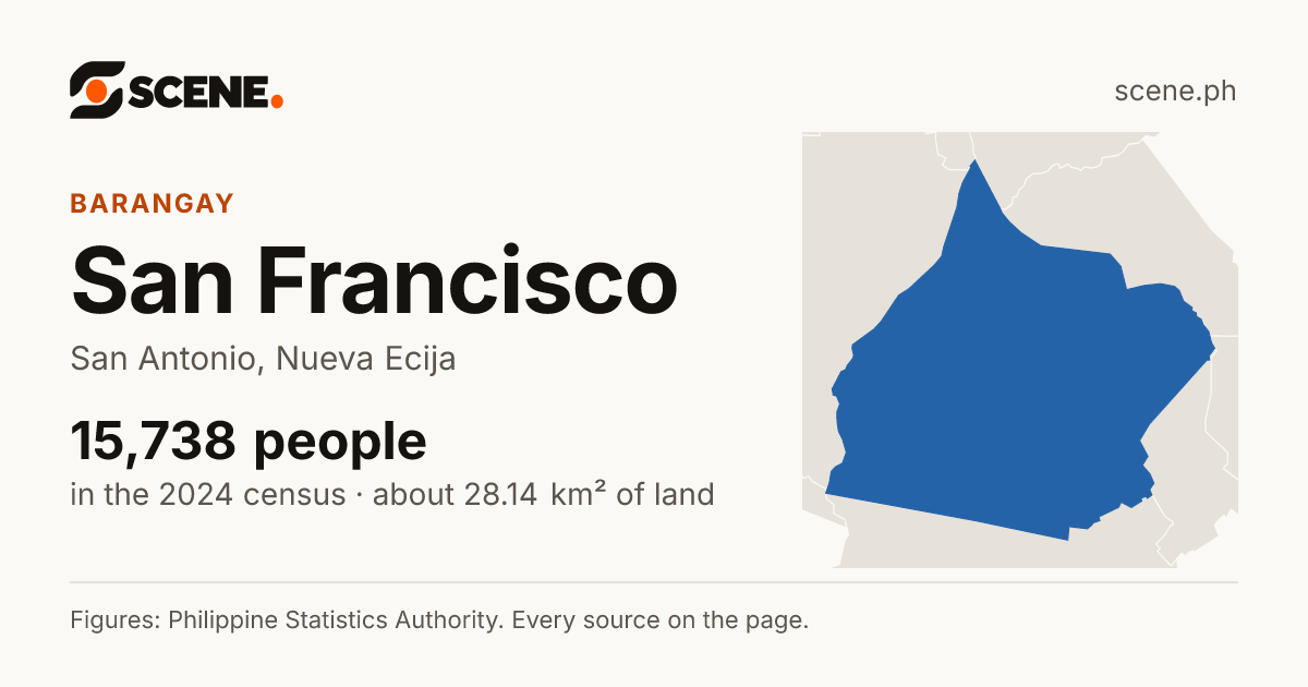 San Francisco, San Antonio, barangay: 15,738 people in the 2024 census
