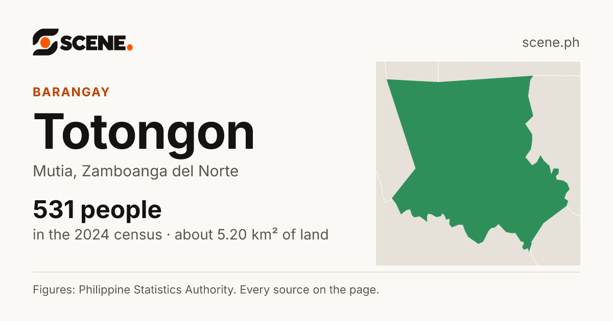 Totongon, Mutia, barangay: 531 people in the 2024 census
