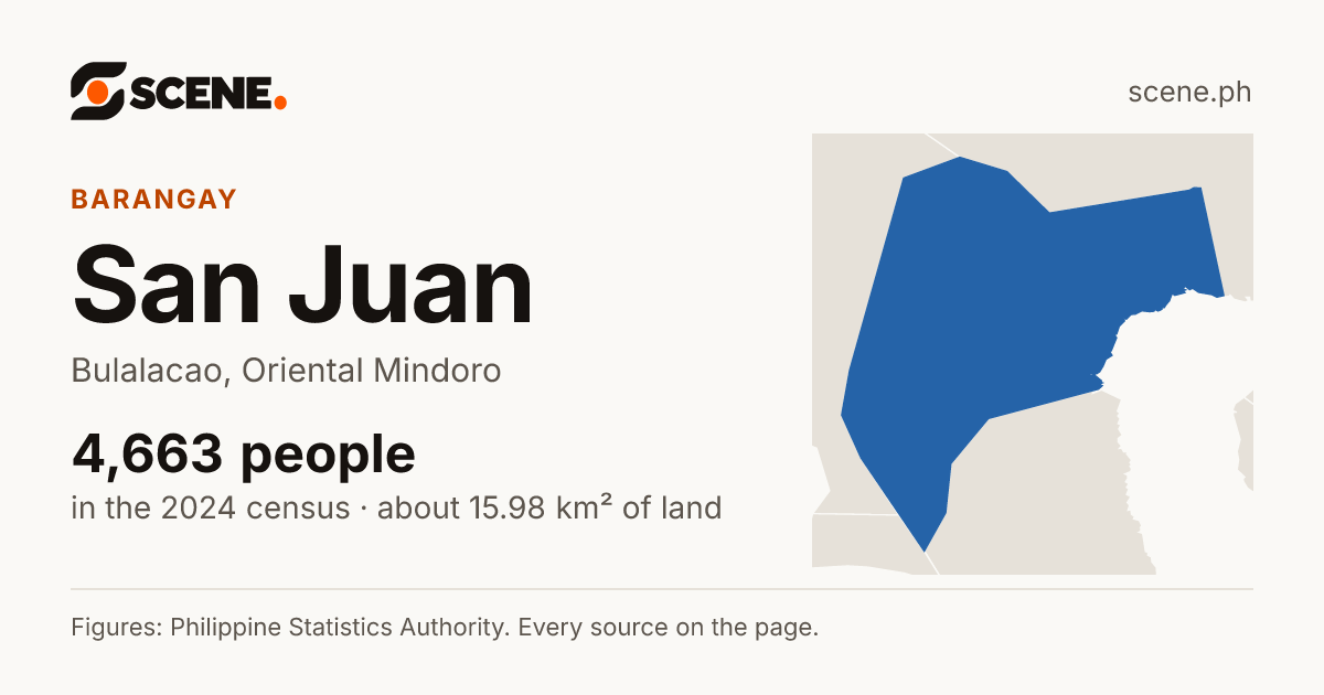 San Juan, Bulalacao, barangay: 4,663 people in the 2024 census