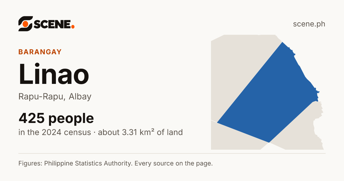Linao, Rapu-Rapu, barangay: 425 people in the 2024 census