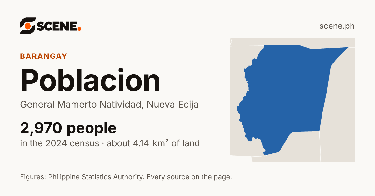 Poblacion, General Mamerto Natividad, barangay: 2,970 people in the 2024 census