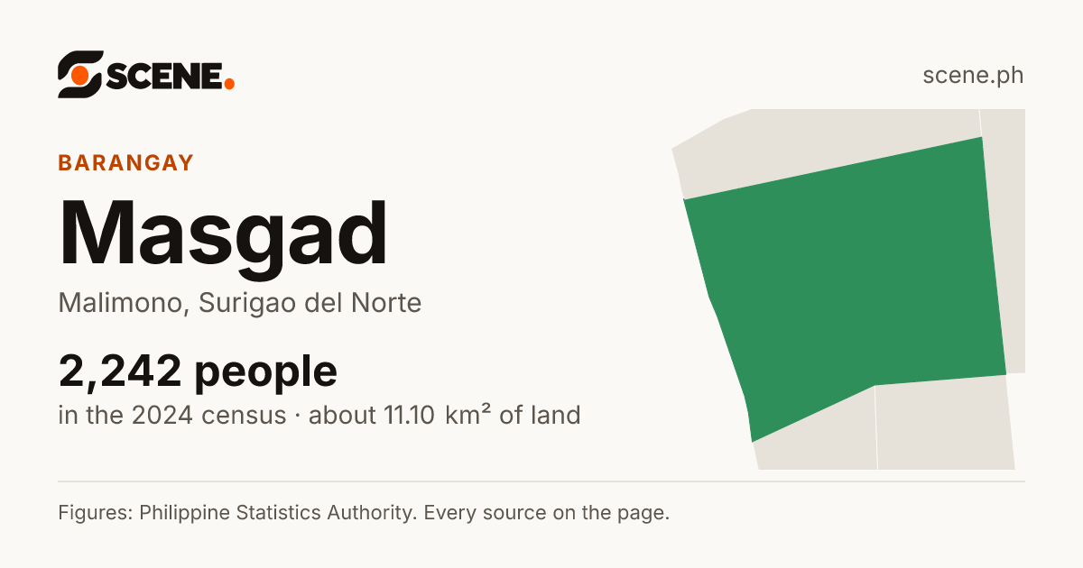 Masgad, Malimono, barangay: 2,242 people in the 2024 census