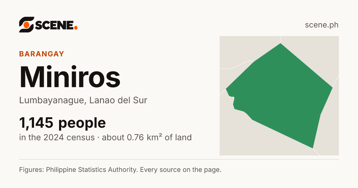 Miniros, Lumbayanague, barangay: 1,145 people in the 2024 census
