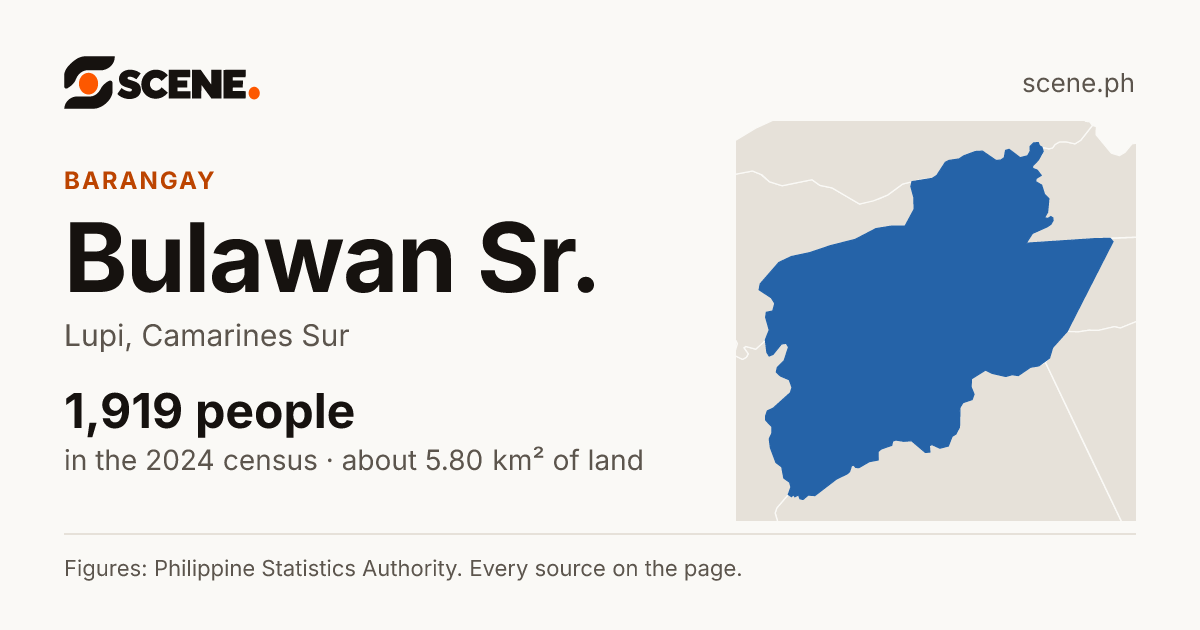Bulawan Sr., Lupi, barangay: 1,919 people in the 2024 census