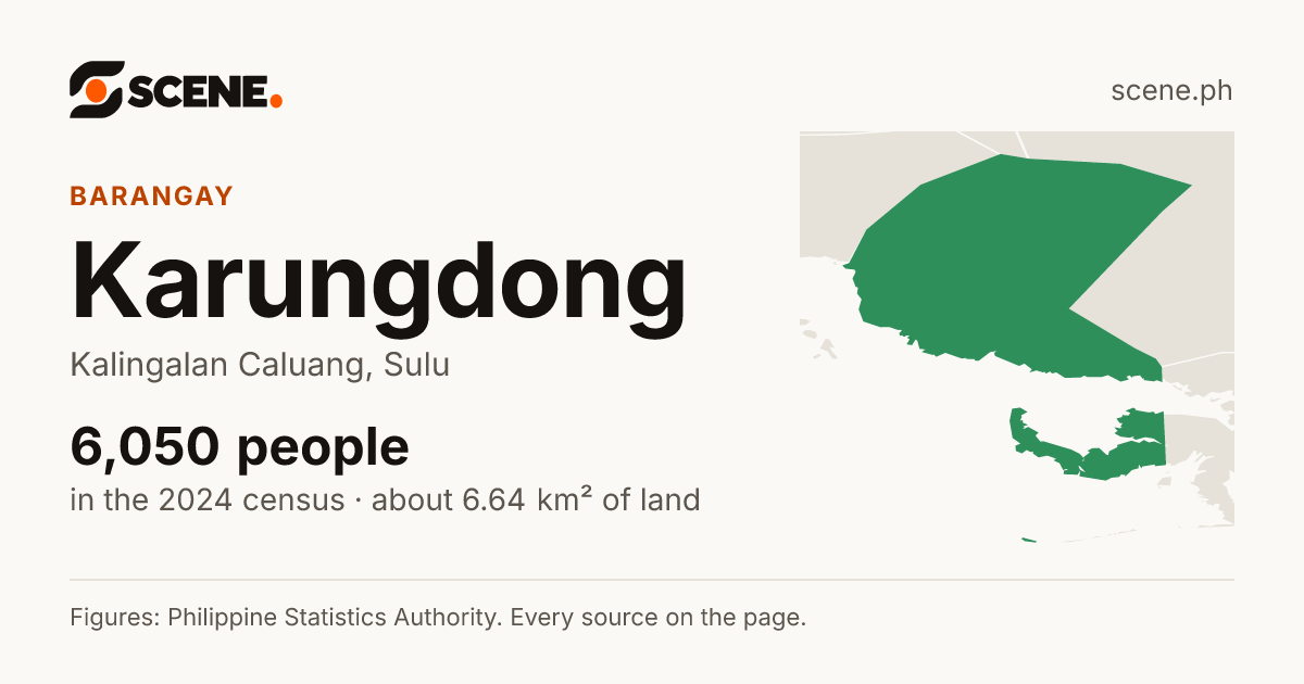 Karungdong, Kalingalan Caluang, barangay: 6,050 people in the 2024 census