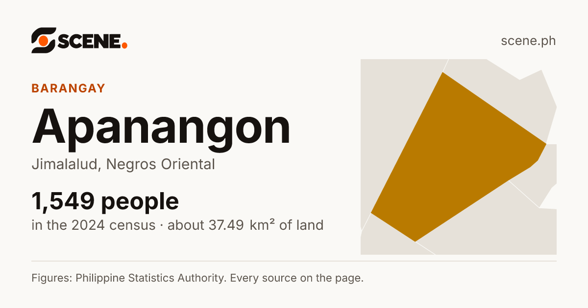 Apanangon, Jimalalud, barangay: 1,549 people in the 2024 census