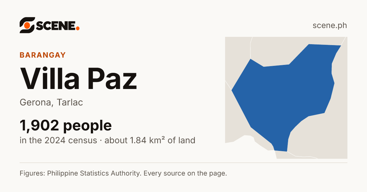 Villa Paz, Gerona, barangay: 1,902 people in the 2024 census