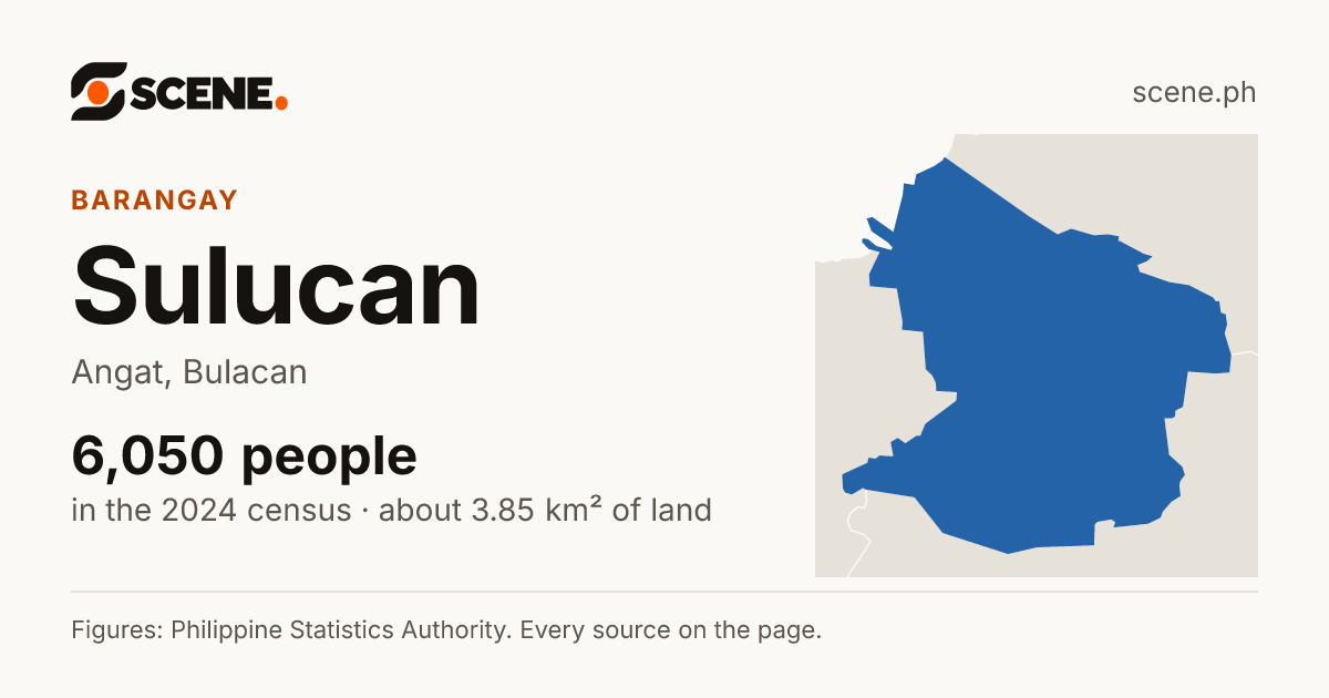 Sulucan, Angat, barangay: 6,050 people in the 2024 census