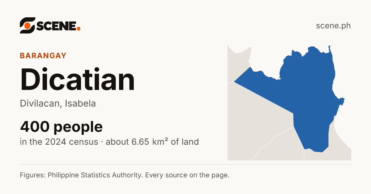 Dicatian, Divilacan, barangay: 400 people in the 2024 census