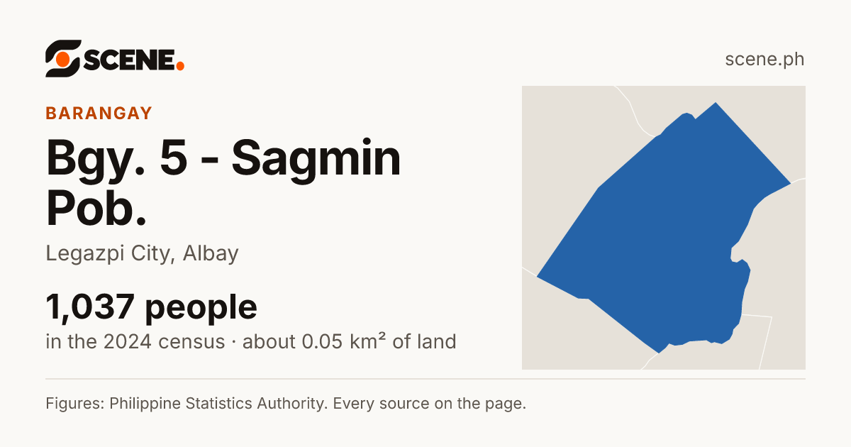 Bgy. 5 - Sagmin Pob., Legazpi City, barangay: 1,037 people in the 2024 census
