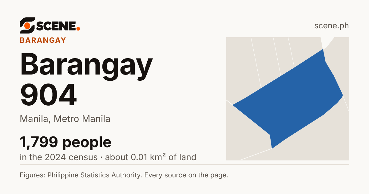 Barangay 904, Manila, barangay: 1,799 people in the 2024 census