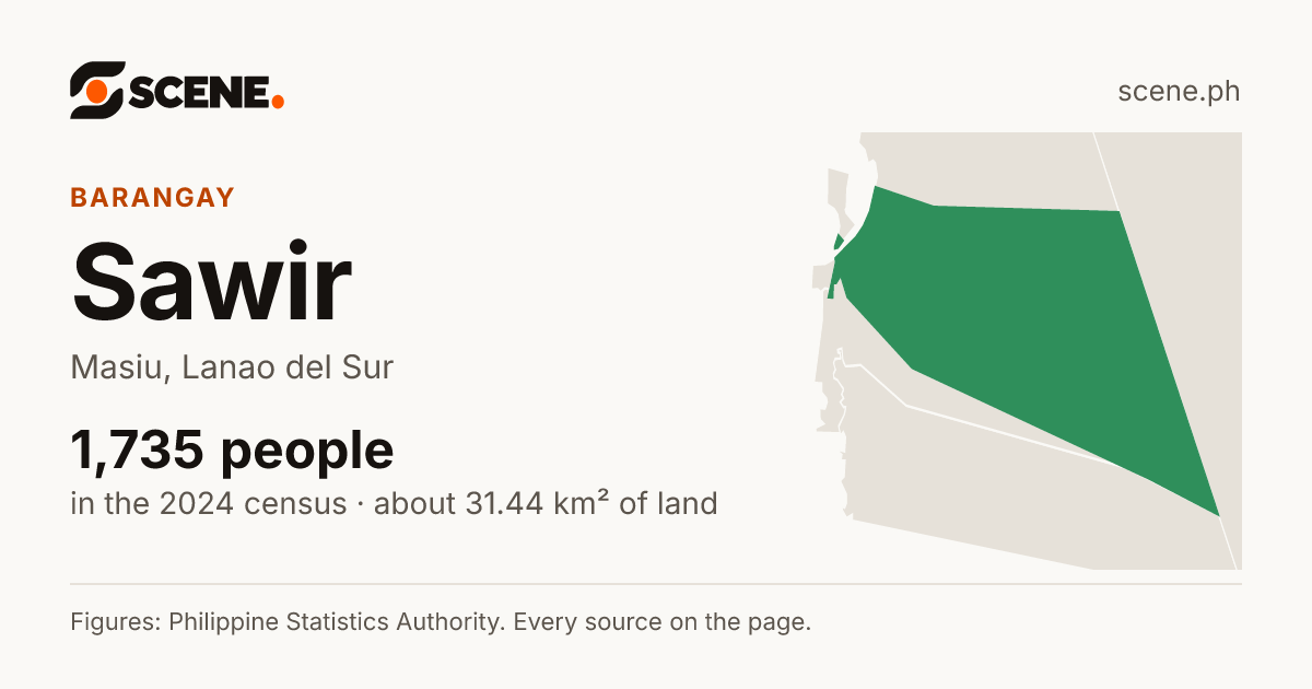 Sawir, Masiu, barangay: 1,735 people in the 2024 census