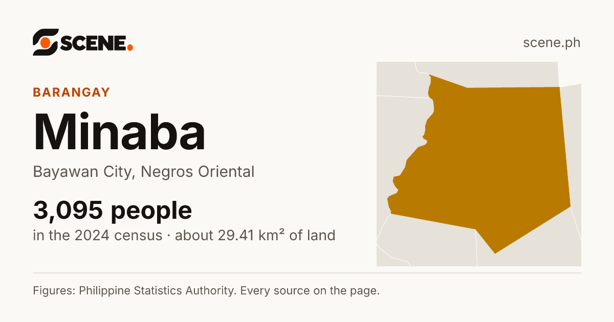 Minaba, Bayawan City, barangay: 3,095 people in the 2024 census