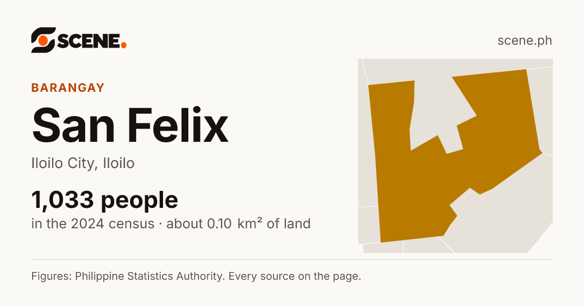 San Felix, Iloilo City, barangay: 1,033 people in the 2024 census