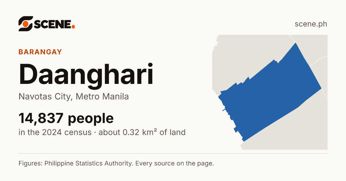 Daanghari, Navotas City, barangay: 14,837 people in the 2024 census