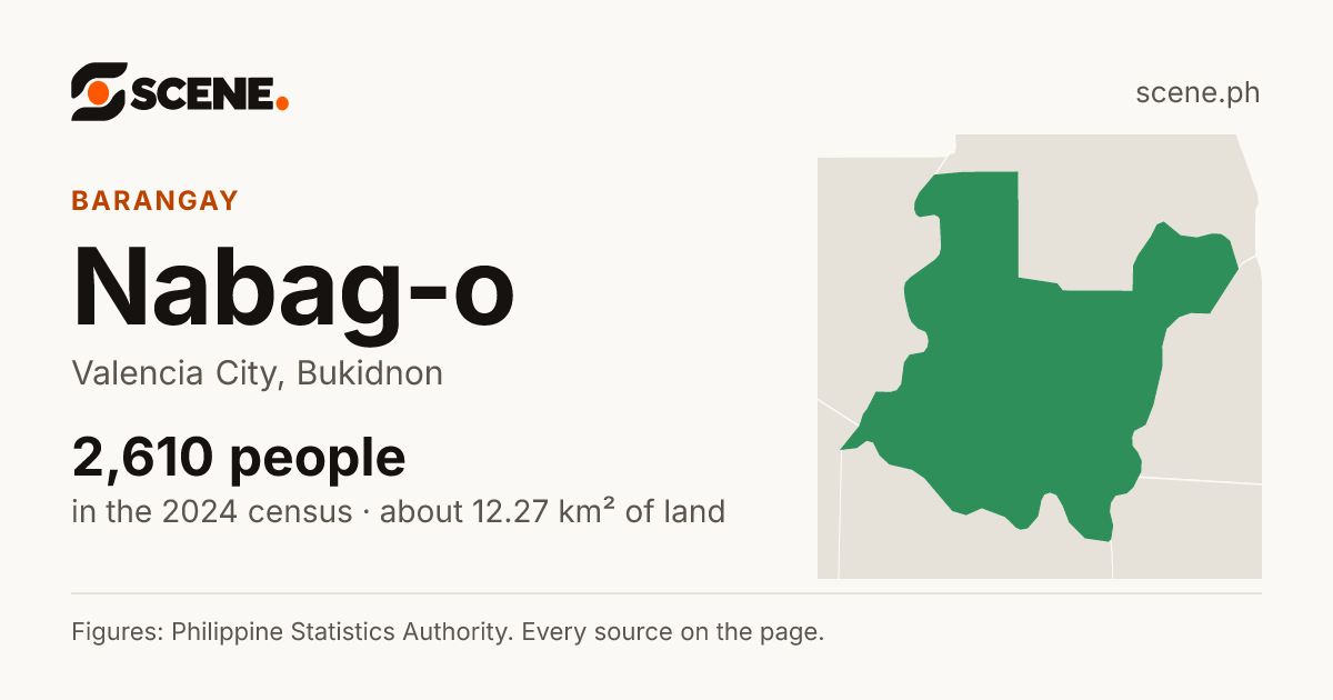 Nabag-o, Valencia City, barangay: 2,610 people in the 2024 census