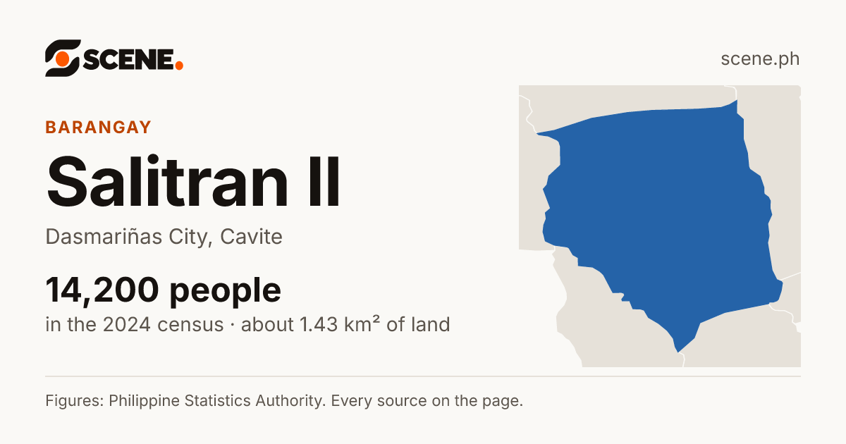 Salitran II, Dasmariñas City, barangay: 14,200 people in the 2024 census