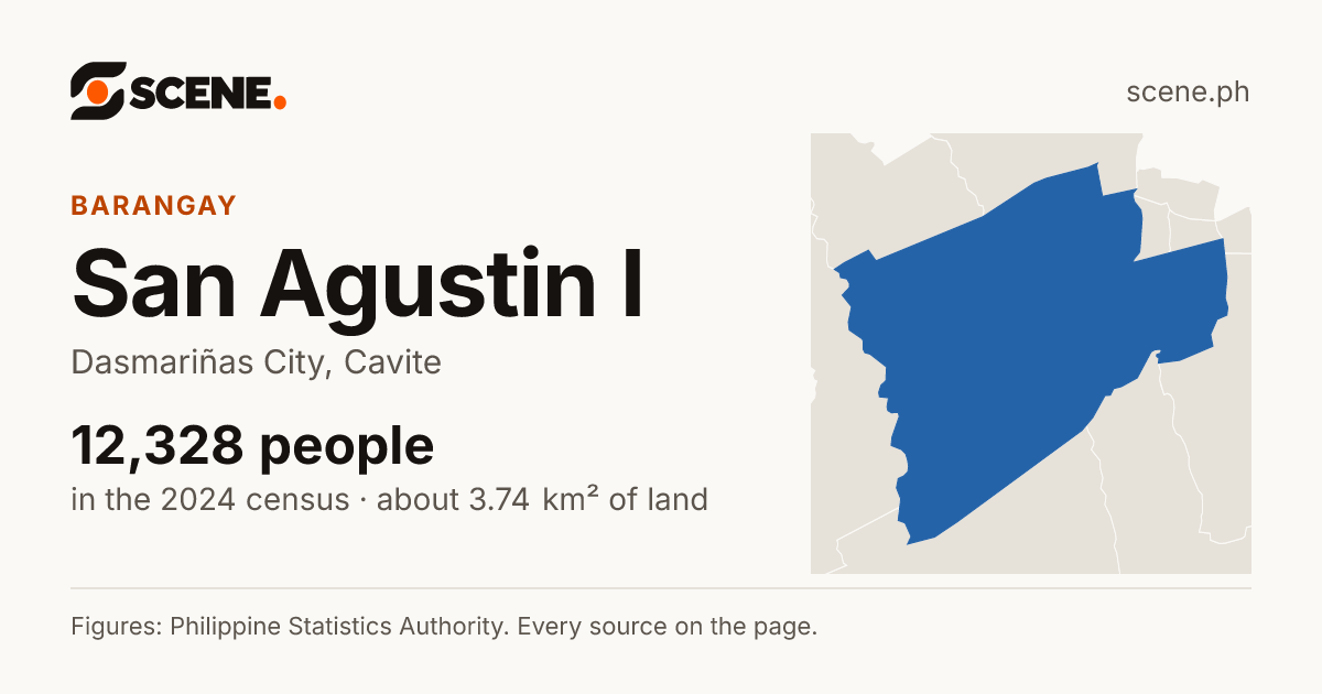 San Agustin I, Dasmariñas City, barangay: 12,328 people in the 2024 census