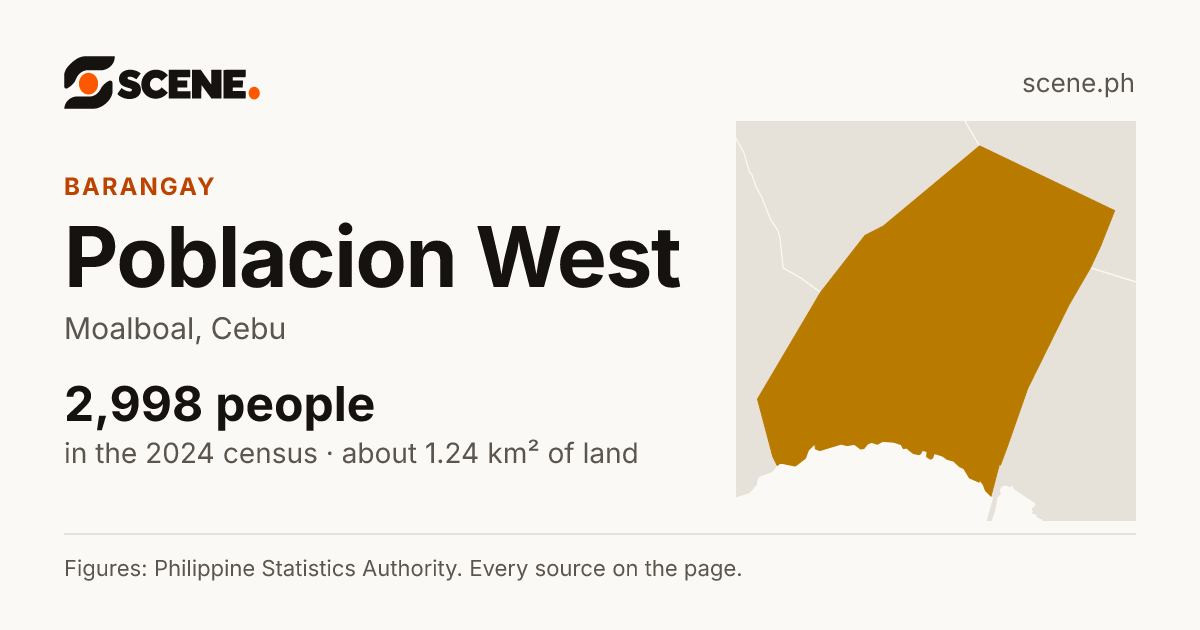 Poblacion West, Moalboal, barangay: 2,998 people in the 2024 census