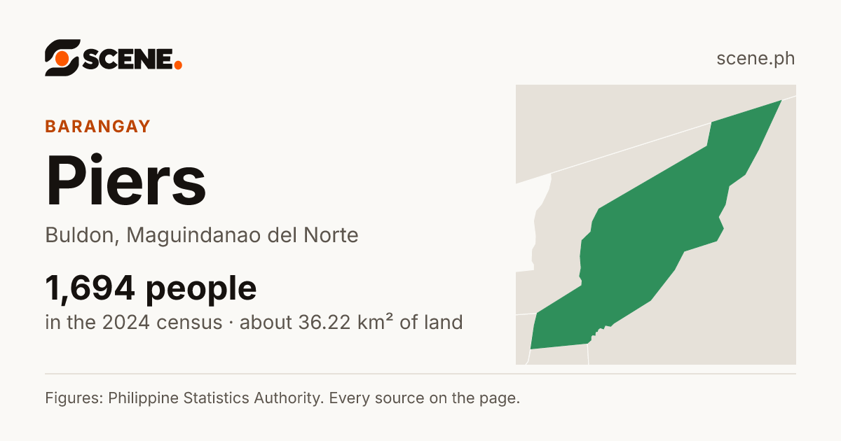 Piers, Buldon, barangay: 1,694 people in the 2024 census