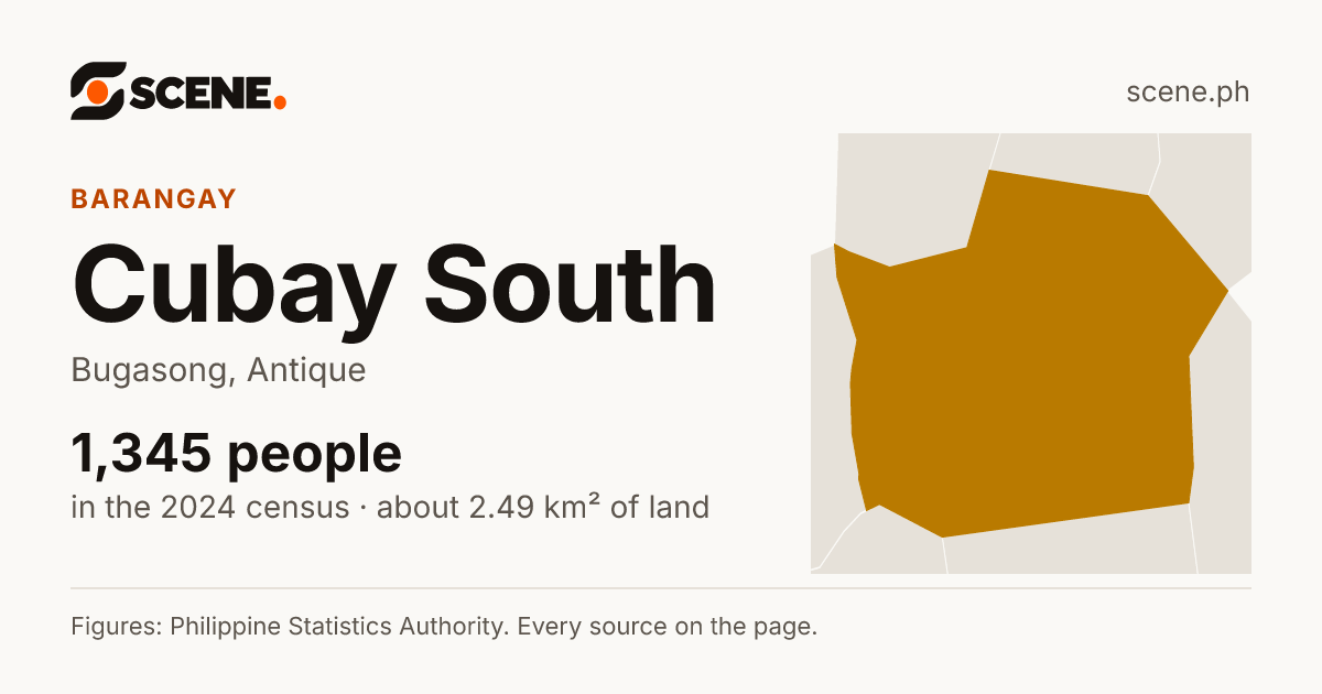 Cubay South, Bugasong, barangay: 1,345 people in the 2024 census